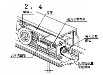 玻璃自動門皮帶張力調整說明