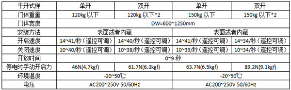 松下平移自動門120及150型號